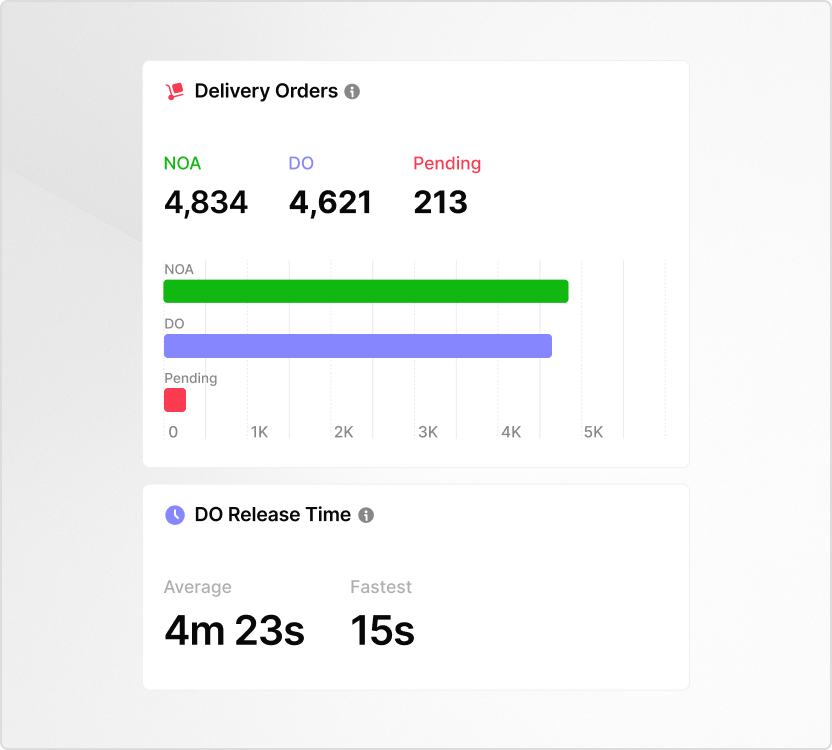 Pivot with Real-Time Analytics